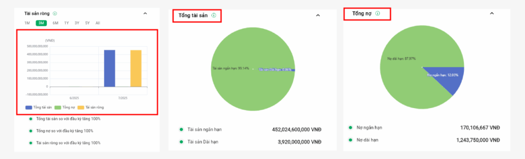 Quản lý Tài sản và Nợ trên app SStock