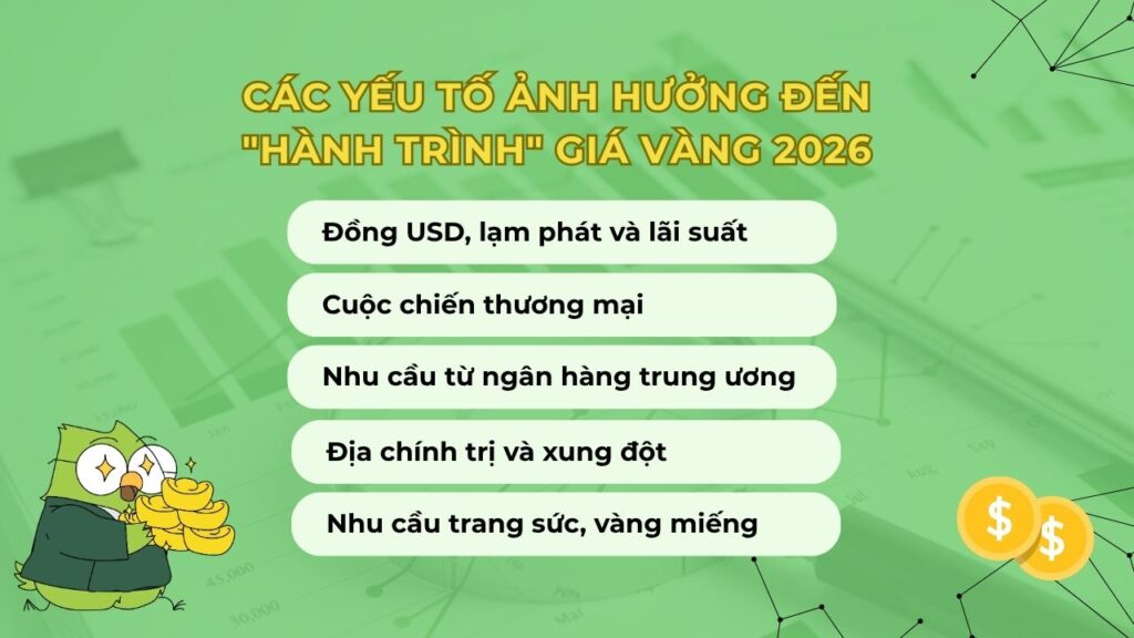 điều gì ảnh hưởng đến giá vàng 2026?