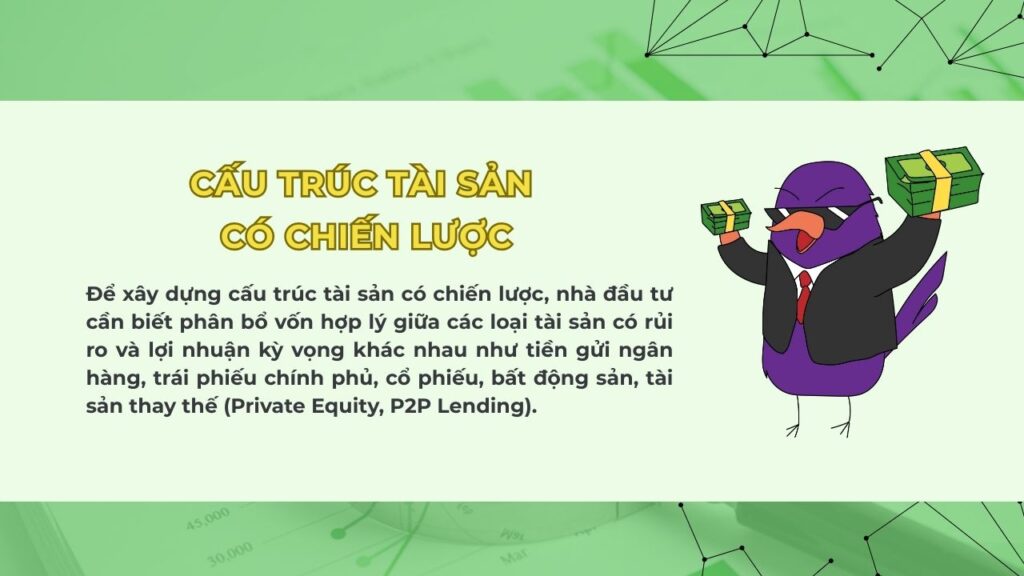 Cấu trúc tài sản có chiến lược