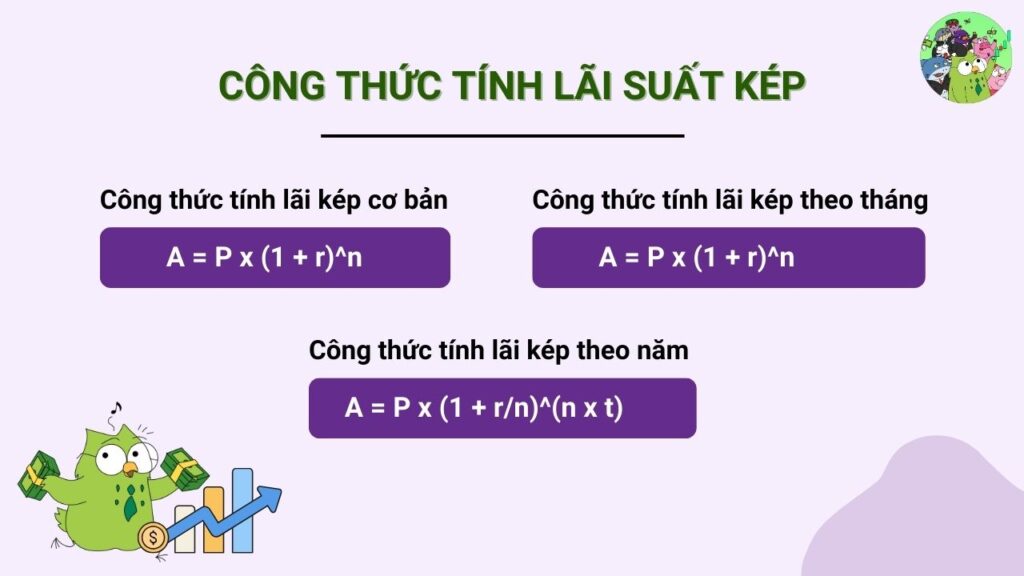 Công thức tính lãi suất kép