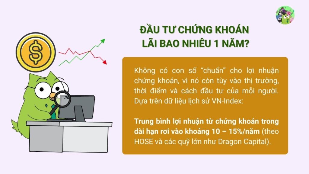 Đầu tư chứng khoán lãi bao nhiêu 1 năm là câu hỏi phổ biến
