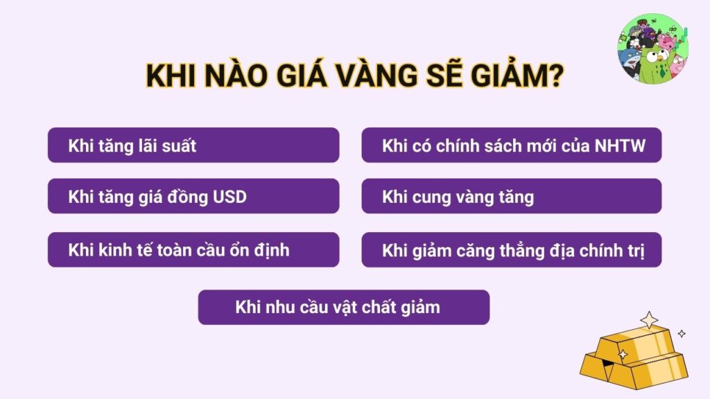 Khi nào giá vàng sẽ giảm và yếu tố ảnh hưởng