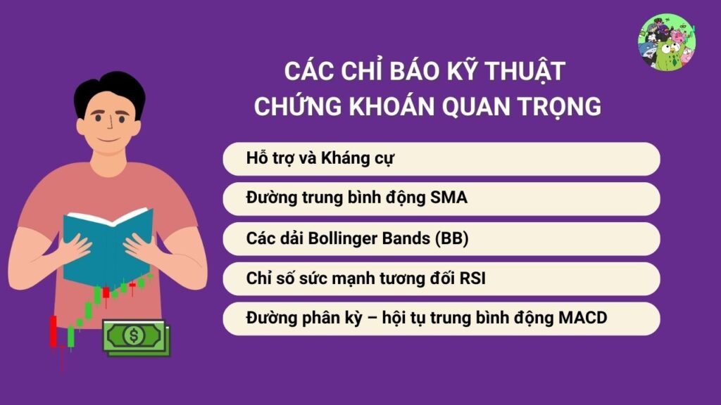 Các chỉ báo kỹ thuật chứng khoán quan trọng