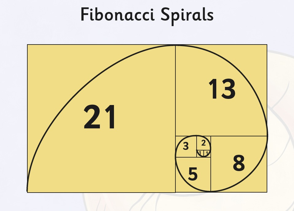 Tỷ lệ vàng Fibonacci
