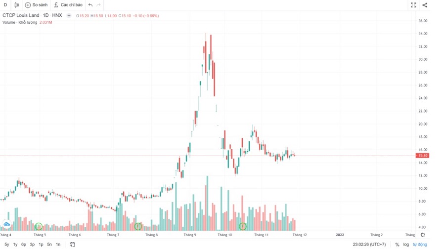 Full Margin ảnh hưởng đến cổ phiếu và thị trường