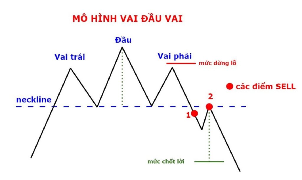 Mô hình Đầu và Vai