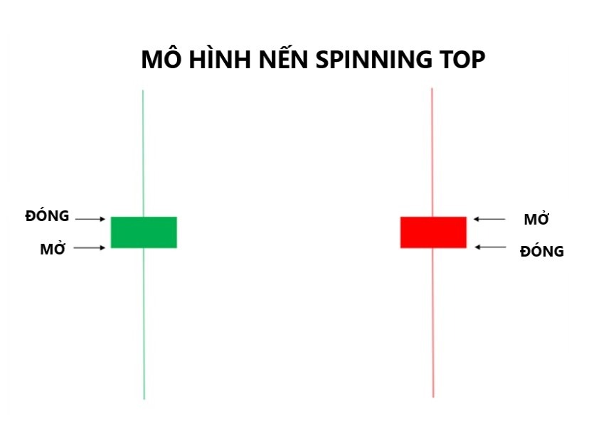 Nến Con Quay 