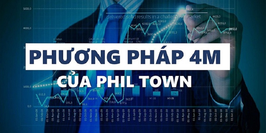 Phương pháp đầu tư chứng khoán 4M