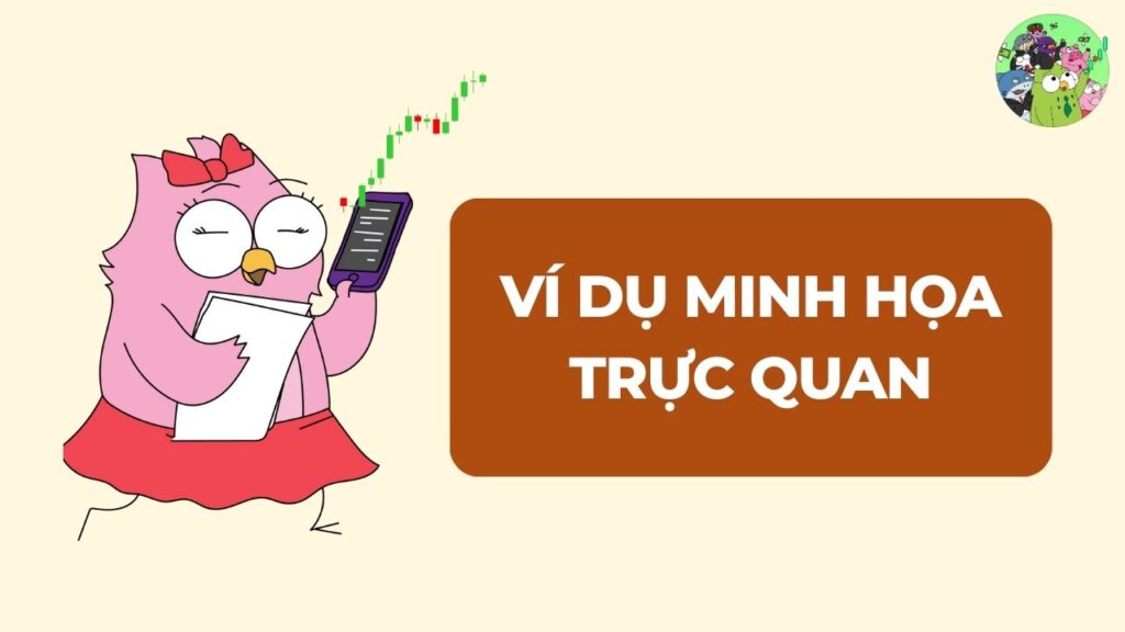 Ví dụ minh họa về cách đọc biểu đồ Candlestick