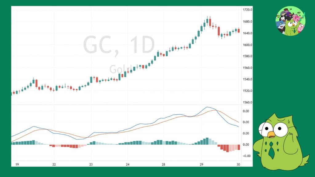 Cách Sử Dụng MACD Trong Giao Dịch Đầu Tư Chứng Khoán