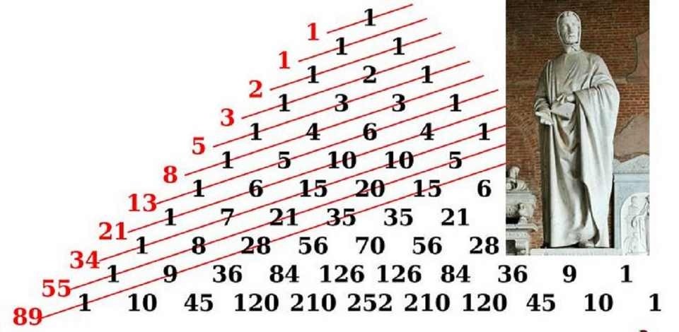 Dãy số Fibonacci