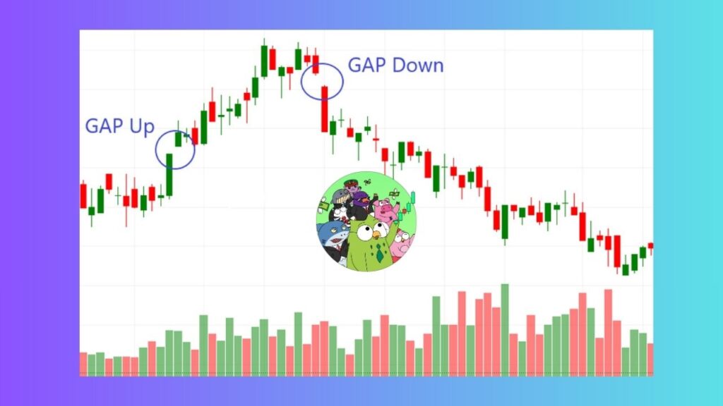 gap up gap down