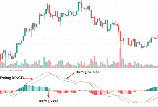 Ý Nghĩa Của Đường MACD