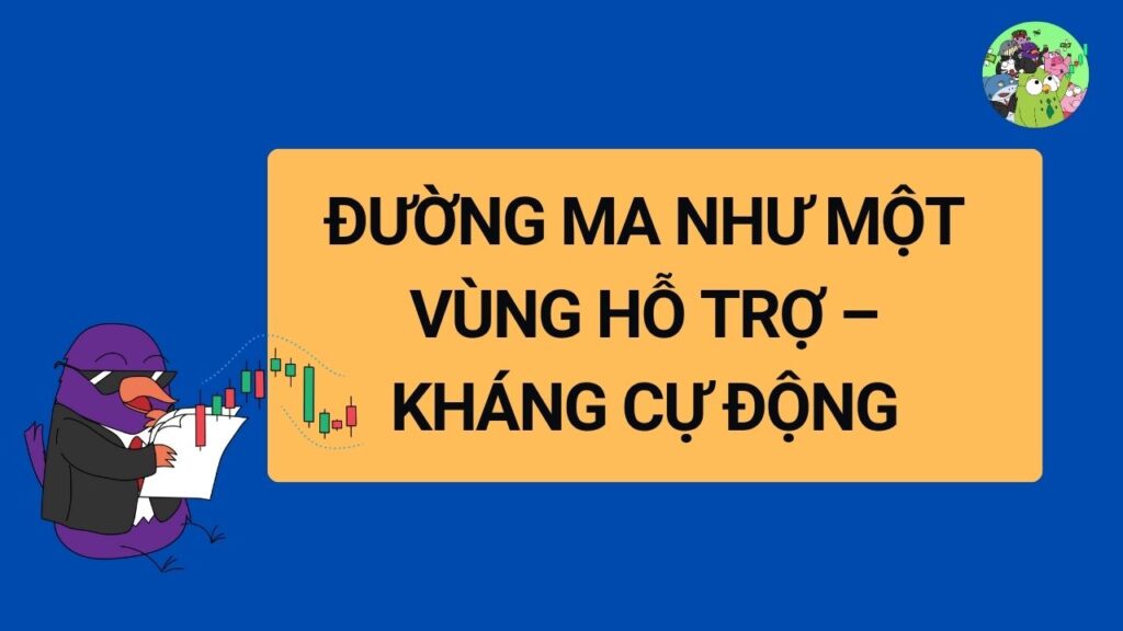 MA như một vùng Hỗ trợ – Kháng cự động