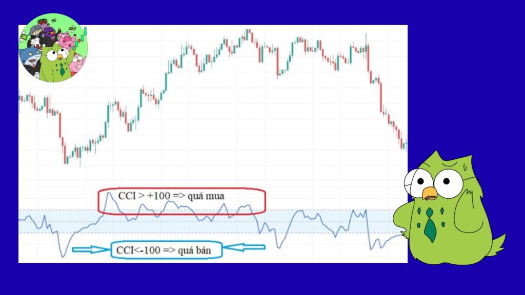 Đặc điểm của chỉ số CCI