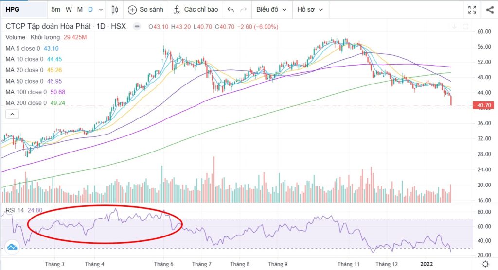 Ưu – Nhược điểm của chỉ số RSI