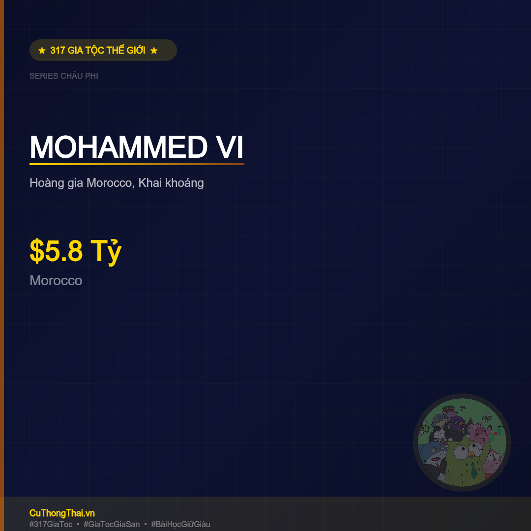 Gia Tộc Mohammed VI – $5.8 Tỷ