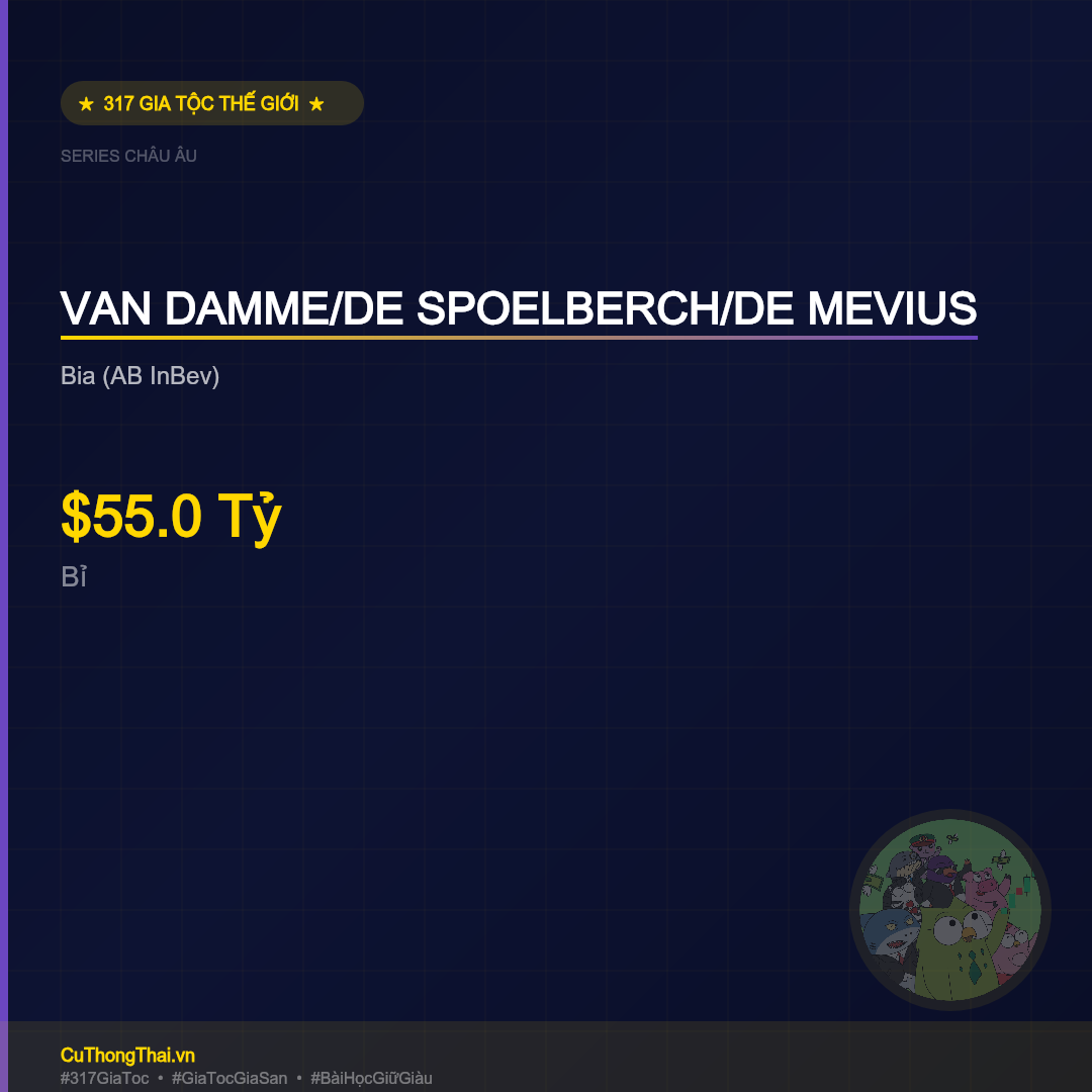Gia Tộc Van Damme/De Spoelberch/De Mevius – $55.0 Tỷ