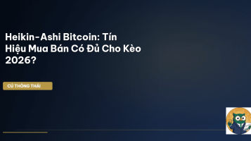 Heikin-Ashi Bitcoin